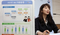 Korea adds 351,000 jobs in May to post record employment rate