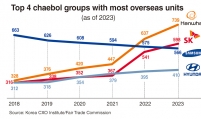 Hanwha boasts highest number of overseas units among chaebol rivals