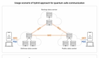 SKT aims to set global standard for quantum-safe communication