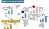 Posco to supply EV parts to Hyundai Motor