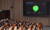 National Assembly approves historic 15% cut to R&D budget