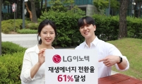 LG Innotek up to 61% of RE100 goal after 1 year