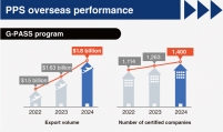 Public Procurement Service helps Korean businesses reach global stage