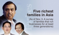 [GRAPHIC NEWS] Samsung's Lee family 2nd richest in Asia