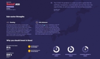 Seoul emerges top 20 in global startup ecosystem report