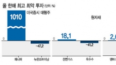 [데이터랩] 천연가스 18%↑…옥수수 41%↓