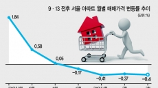 [서울 주요지역 주택시장 긴급진단] “실수요 구매대기…5,6월이 저점”“추격매수 없어 당분간 횡보 지속”