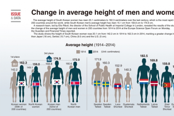 Average. Average Human height. Average women height. Average High of men. Average height in us.