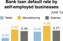 Concerns rise on indebted self-employed businesses