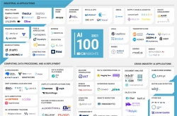 Riiid enters 100 most innovative AI Startups by CB Insights