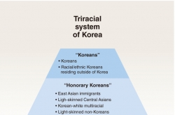 [Us and Them] The whiter the better: Korea’s racist hierarchy