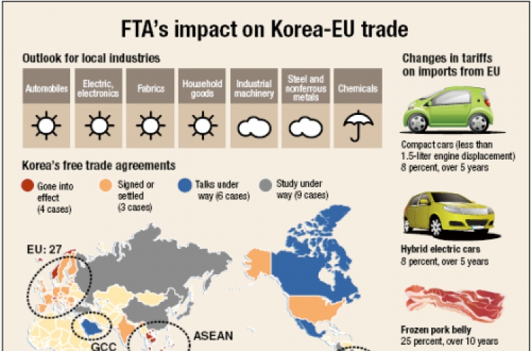 Korea, Europe now in one market