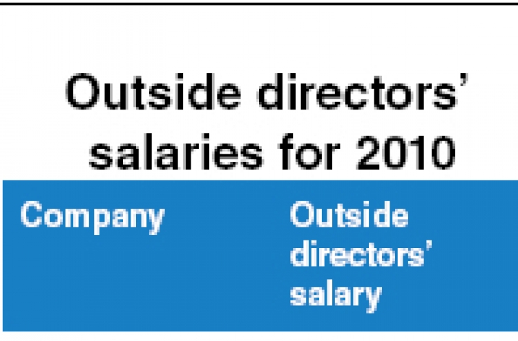 Korean outside directors ...make dubious watchdogs