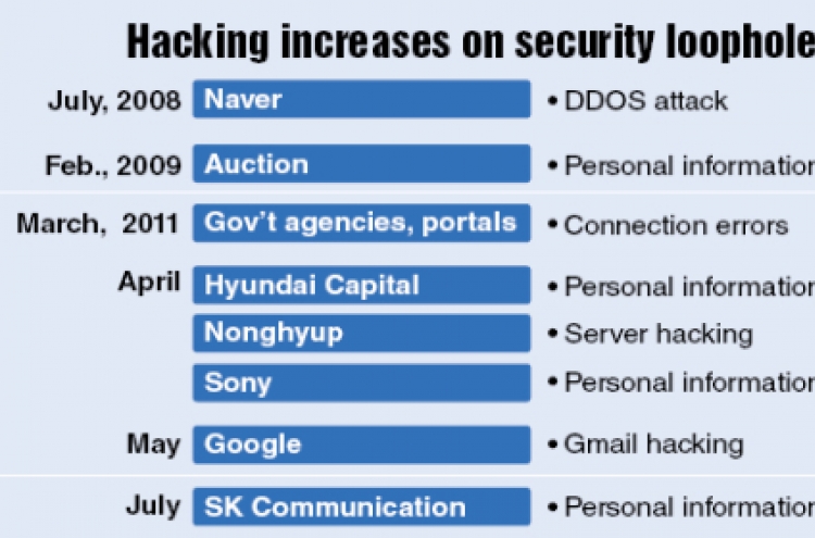 Hacking strikes Epson, Gabia