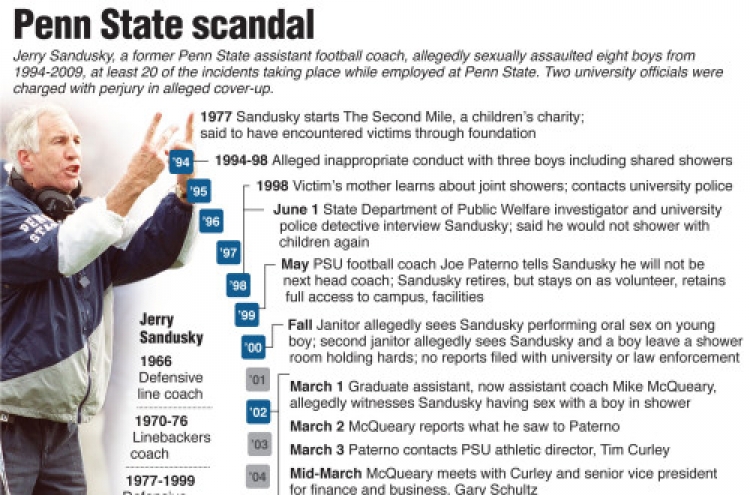 Police: Paterno didn’t do enough