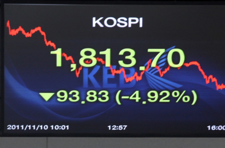 KOSPI tumbles on Italian woes