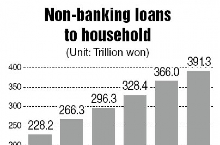More households borrow from secondary banking sector