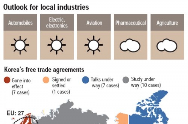 Korea-U.S. FTA opens new doors for local industries