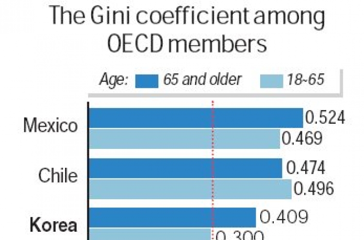 Income inequality higher among seniors