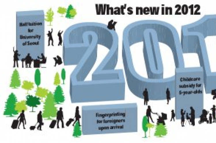 Changes in 2012 in welfare, environment