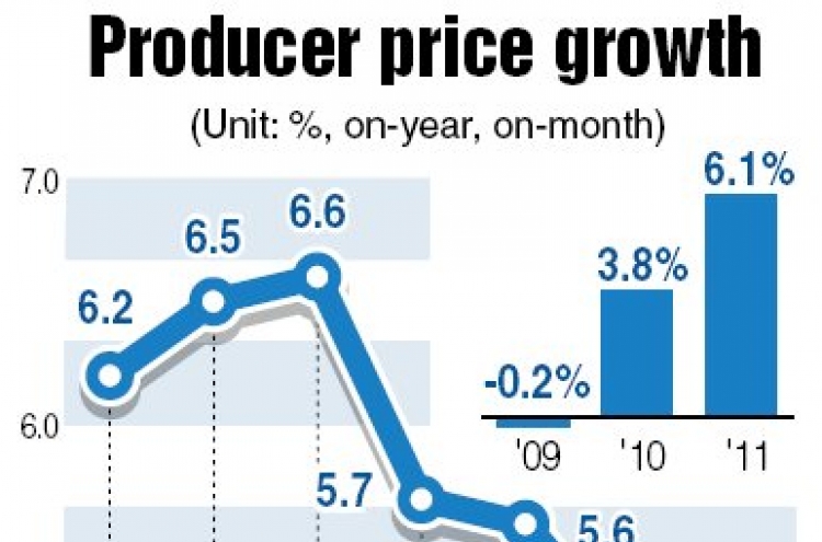 2011 producer inflation hits 3-year high: BOK