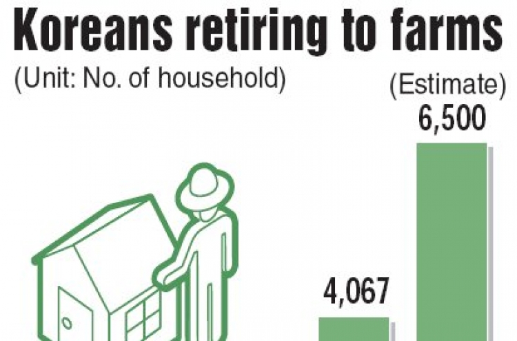 More Koreans retiring to farms