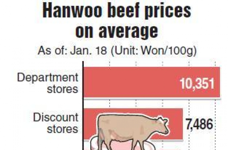 Major retailers blamed for high beef prices