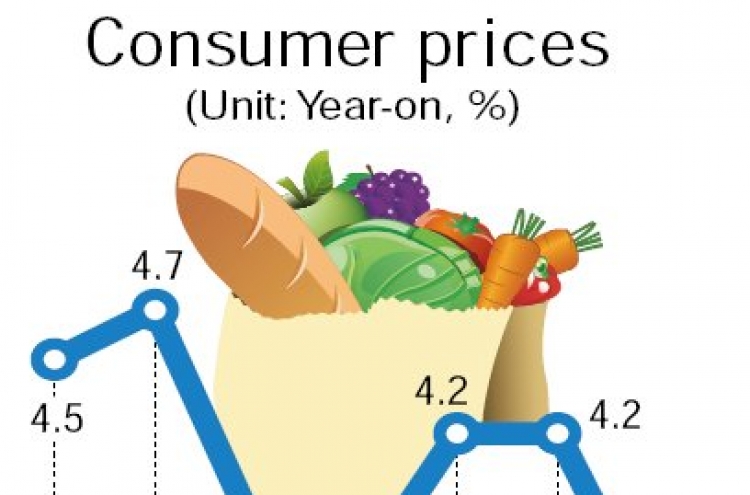 [Consumer prices grow 3.4 percent in January]