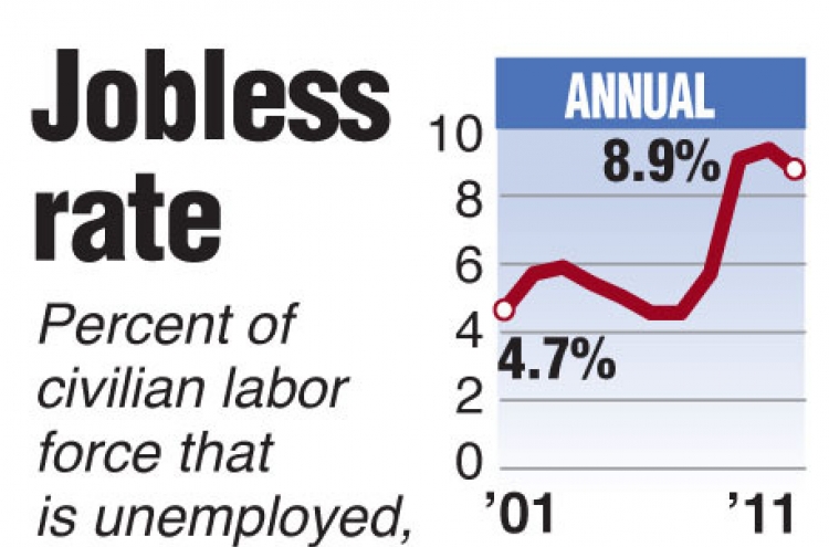 Strong U.S. job market growth in Jan. spurs recovery hopes