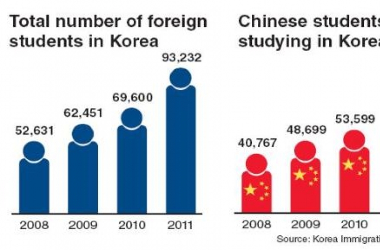 Chinese struggle with Korean college fees