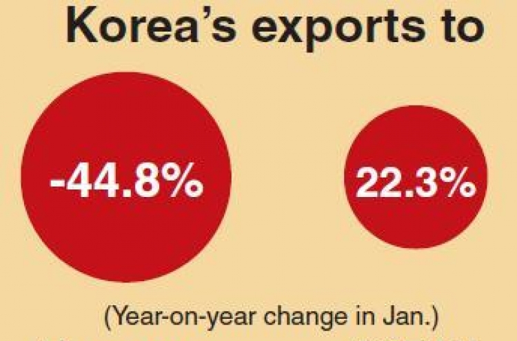 Korean companies shift from ‘Made in Asia’ to ‘Made for Asia’