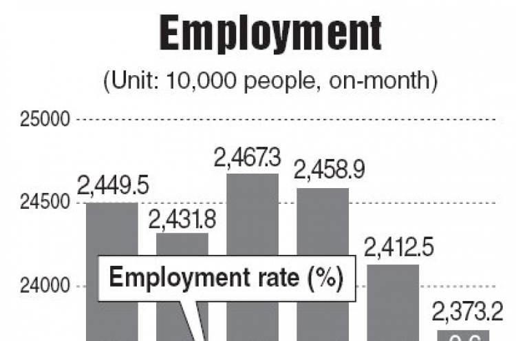 Jobless rate rises to 3.5% in January