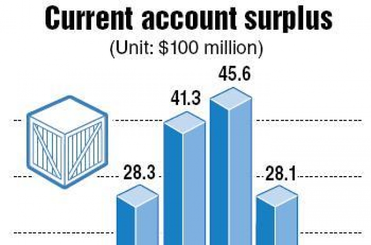 Trade balance swings to deficit