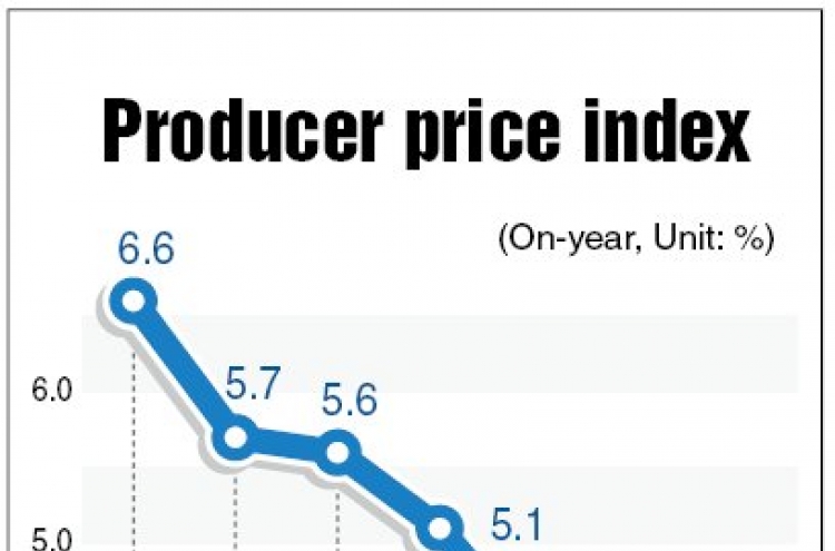 Producer price gain accelerates...in February