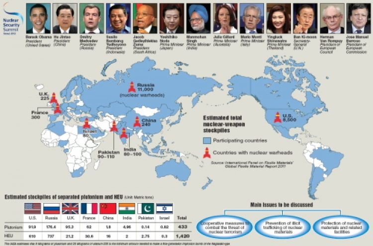 National commitments key to summit success