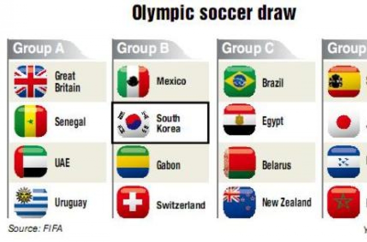 Korea soccer team to face Mexico, Switzerland and Gabon in London