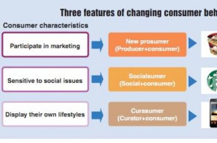 New wave of consumerism is transforming marketing