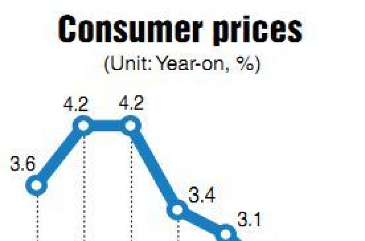 Consumer inflation slows in April