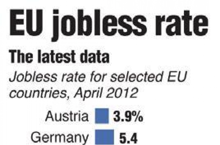 Eurozone crisis hits unemployed, sends rate to record 11%