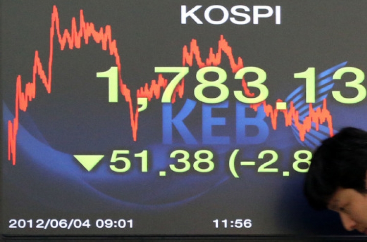 KOSPI nosedives to below 1,800