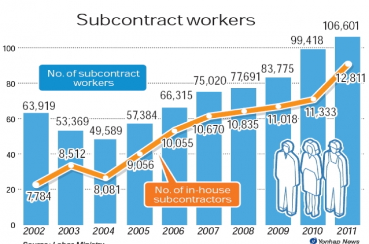 Subcontract workers top 100,000 in 2011