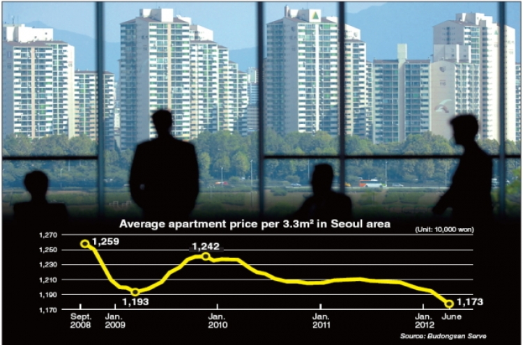 Housing market continues to suffer stagnation