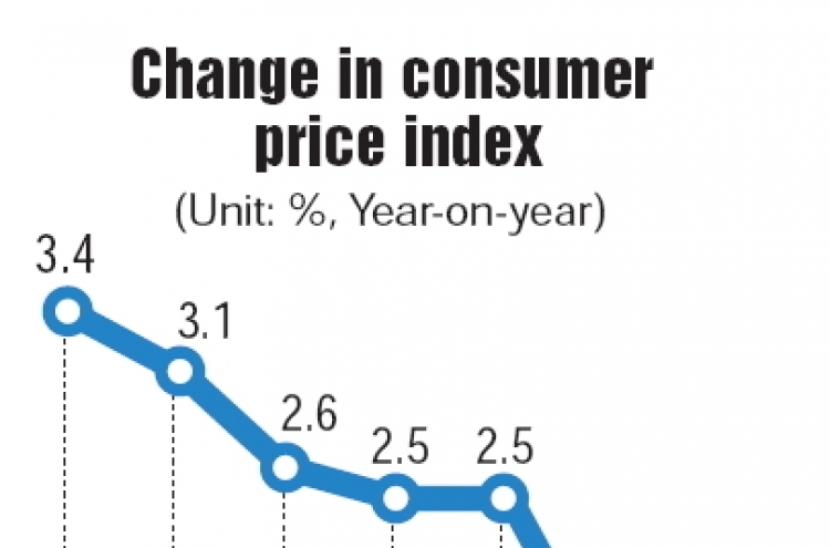 July consumer prices grow at slowest rate in 12 years