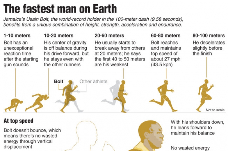 Bolt dashes to gold with 9.63