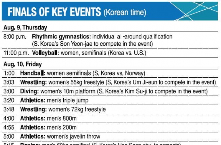 Korean women’s handball team poised for more Olympic drama