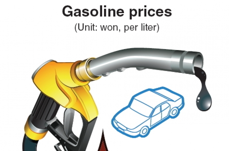 Gasoline prices approach 2,000 won