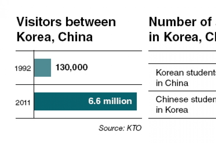 Culture becomes center of Korea-China ties