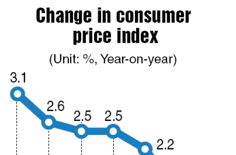 Consumer price growth slows to 12-year low in Aug.