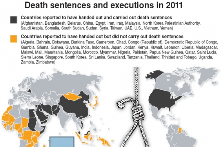 World moves toward ending death penalty