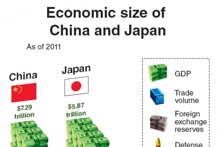 China boasts prowess amid territorial disputes